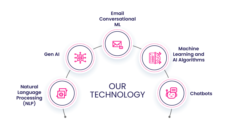WEBSITE infographic_our technology-01-01